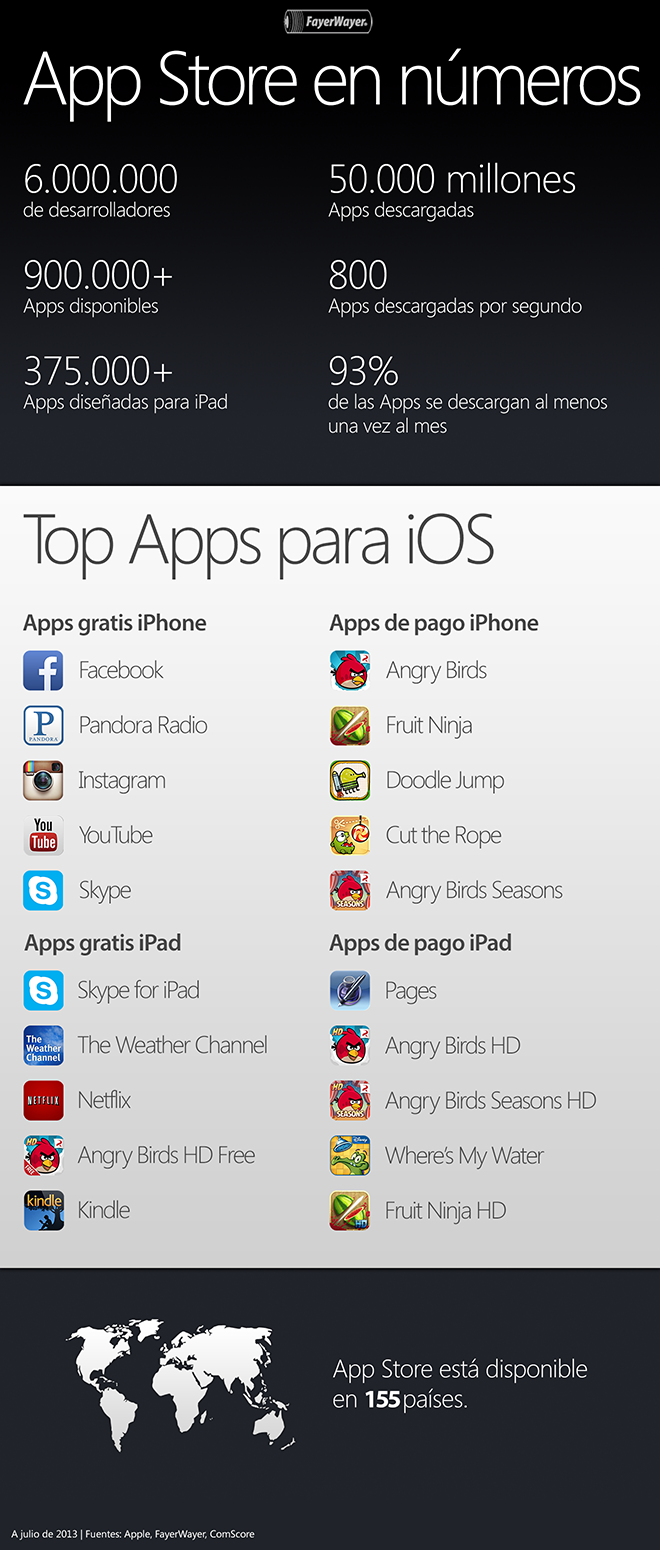 Grafica-App-Store-recortada